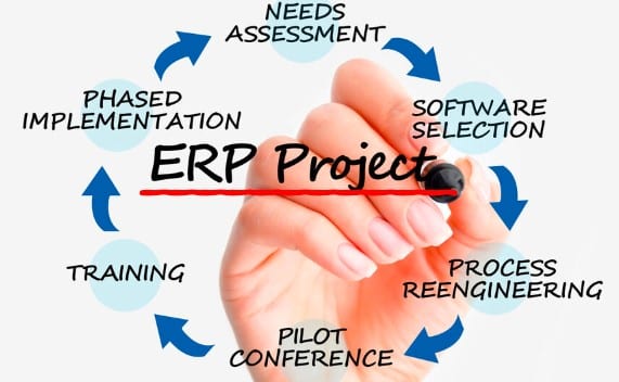 erp implementation process steps